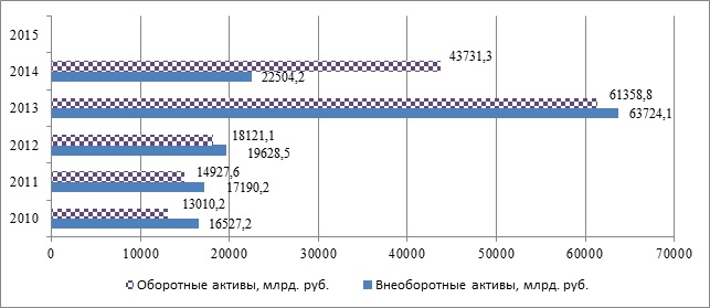 Дипломная работа: Управление малым бизнесом